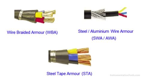 steel wire armoured cable explained